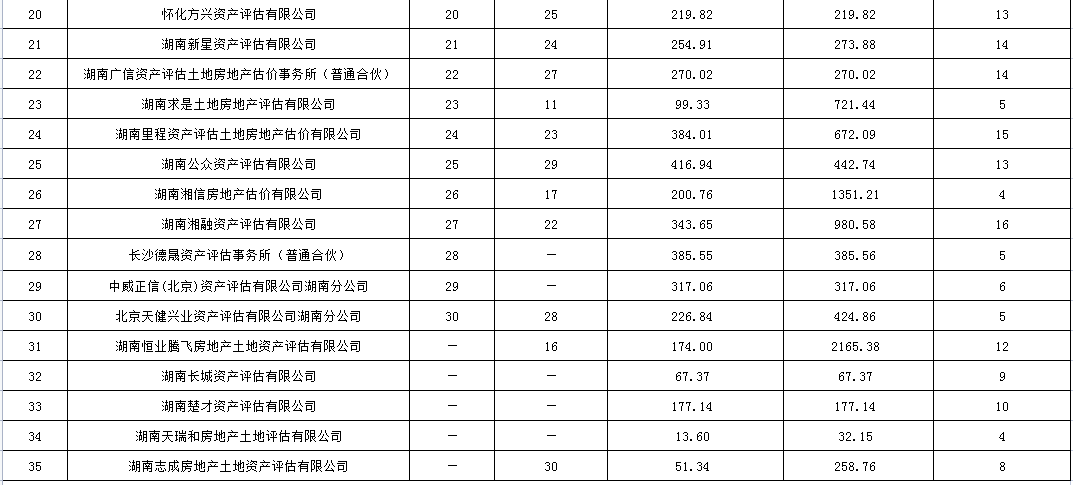 湖南華輝會(huì)計(jì)師事務(wù)所有限責(zé)任公司,財(cái)務(wù)審計(jì),工程造價(jià),記帳報(bào)稅,資產(chǎn)評(píng)估,湖南財(cái)務(wù)管理哪家好