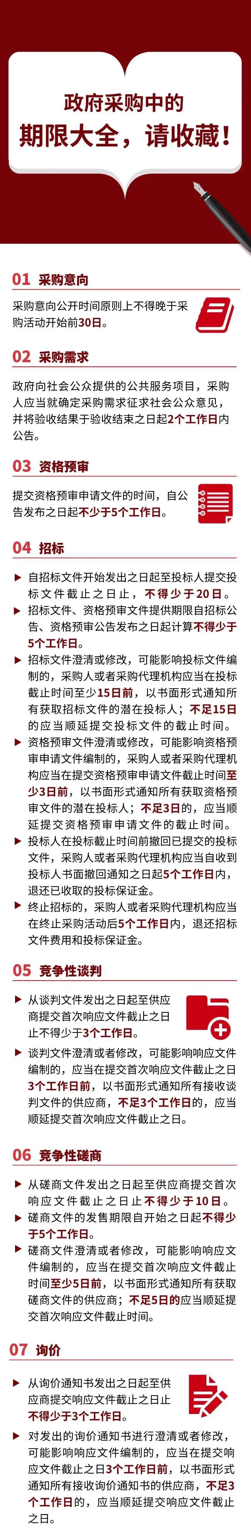 審計、財務(wù)咨詢、工程造價
